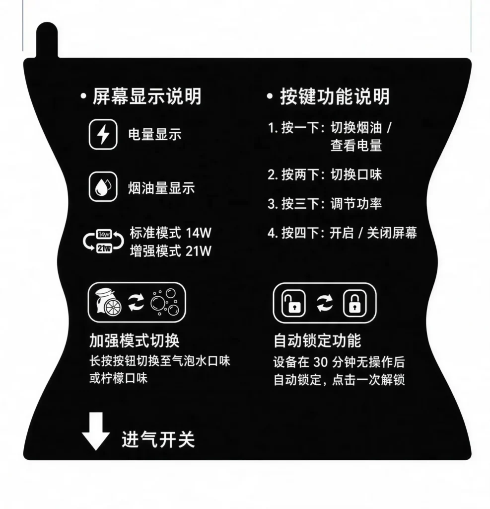 GYPSO滿天星30000口抛棄式電子煙-使用說明